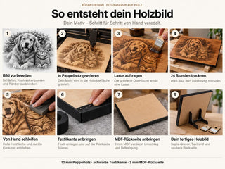 Beispielhafte Darstellung der Herstellung einer Fotogravur: Lasergravur auf Pappelholz, Lasur, Trocknung, Schliff, schwarze Textilkante und MDF-Rückseite